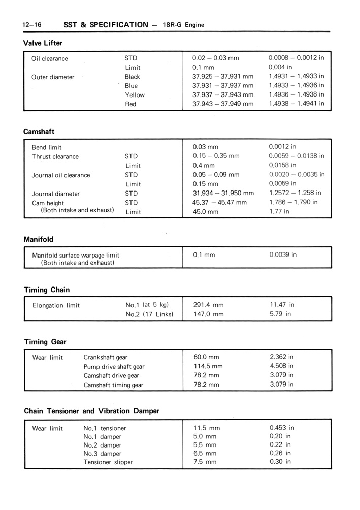 Toyota Service Manual - 18r Engine - Page 12-16 (100dpi) - Retro Jdm