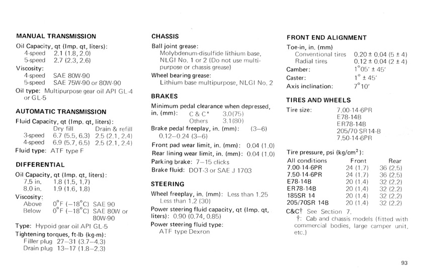 Toyota Hilux Gearbox Oil Capacity: Complete Guide for 2024