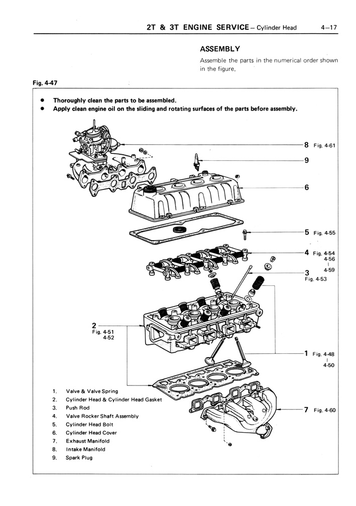 Toyota Service Manual - T Engine - Page 04-17 (100dpi) - Retro JDM
