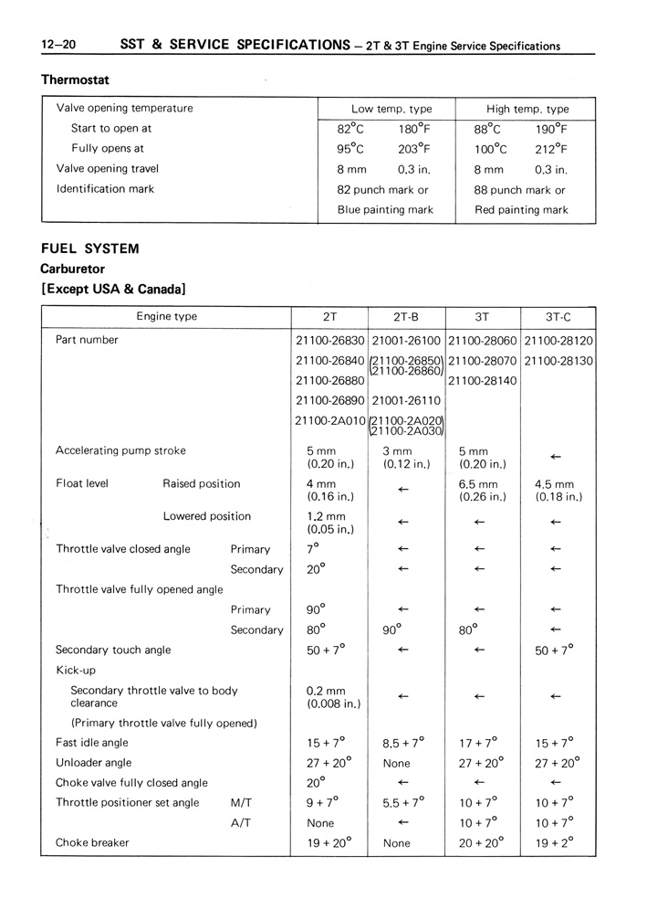 Toyota Service Manual - T Engine - Page 12-20 (100dpi) - Retro JDM